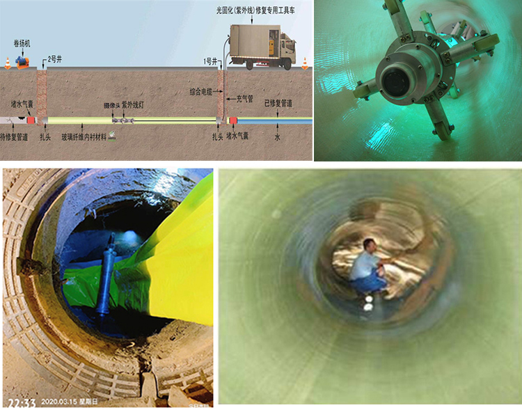 宾川UV-CIPP内衬修复