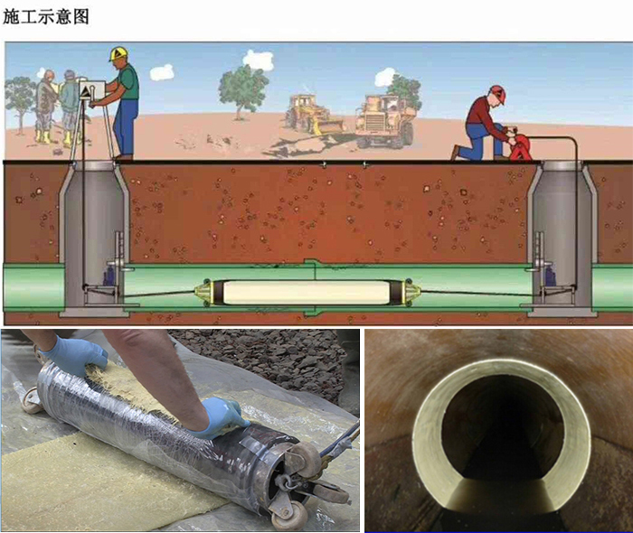 宾川管道局部点状修复